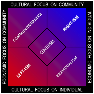 political spectrum diagram